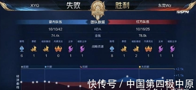 换防后加强